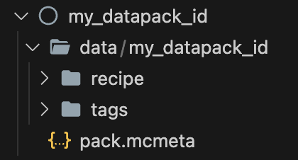 A screenshot of Finder, showing the basic structure of a datapack including the recipe and tags folder