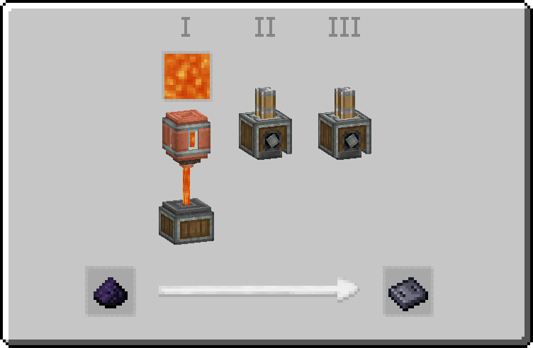 A sequenced assembly recipe for the Sturdy sheet, showing Obsidian dust having lava being spouted on it and then pressed two times.